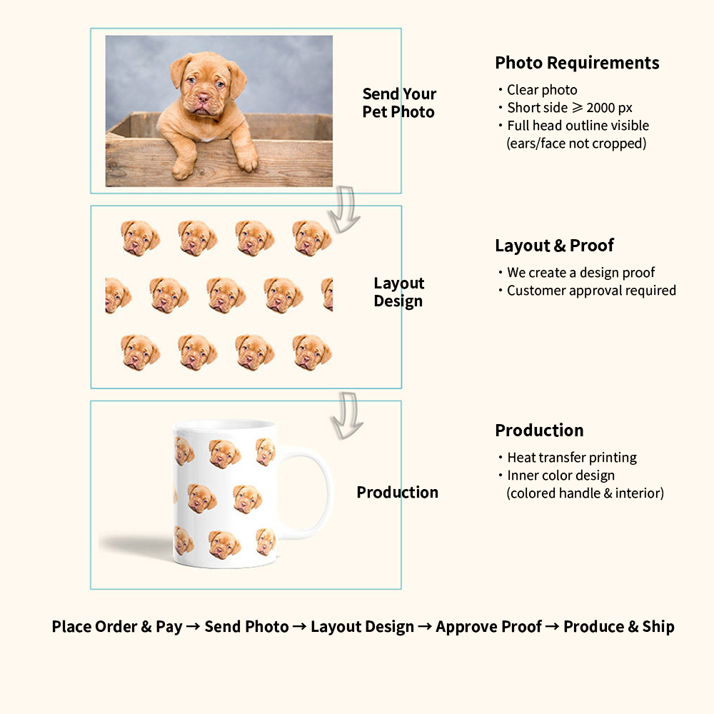 Custom Pet Photo Mug – Personalized Ceramic Mug with Your Dog or Cat Photo