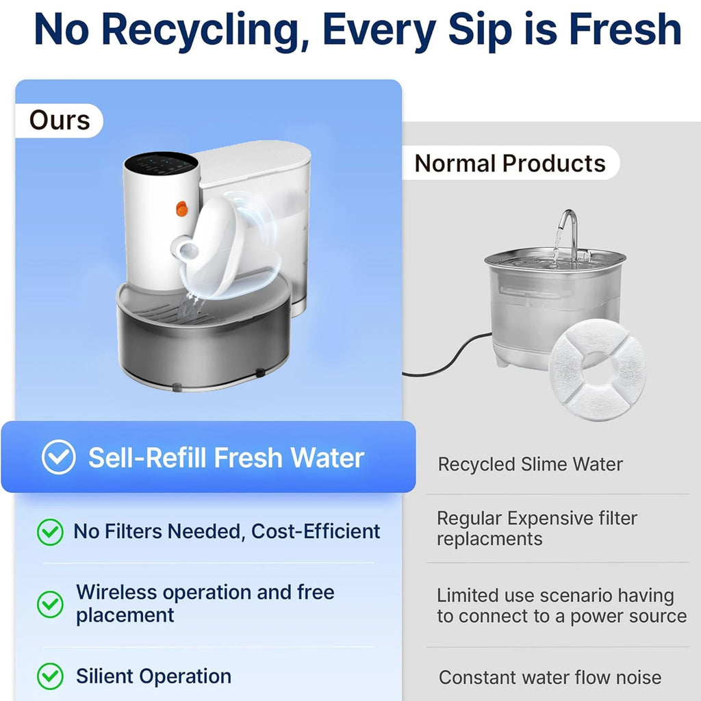 3L Smart Cat Water Fountain – Wireless, Rechargeable, Ultra Quiet, No Filter